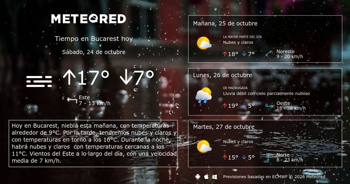 Tiempo en Bucarest. Clima a 14 días - Meteored RD