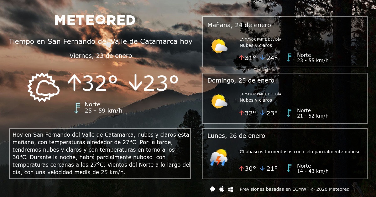 temperatura actual en san fernando del valle de catamarca