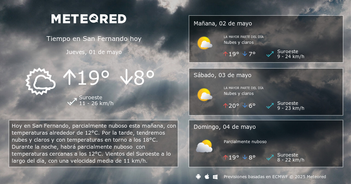 Tiempo en San Fernando. Clima a 14 dias Meteored