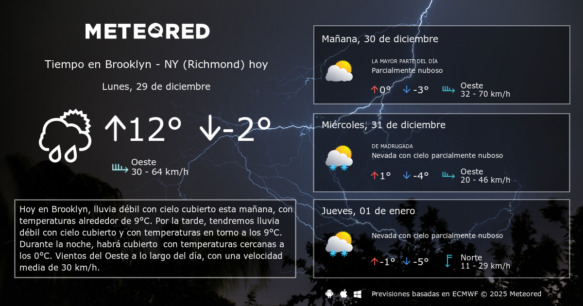clima en brooklyn hoy
