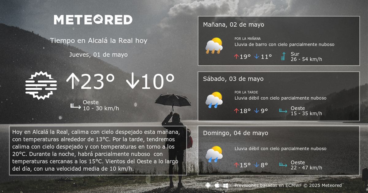 Tiempo en Alcala la Real. Clima a 14 dias Meteored
