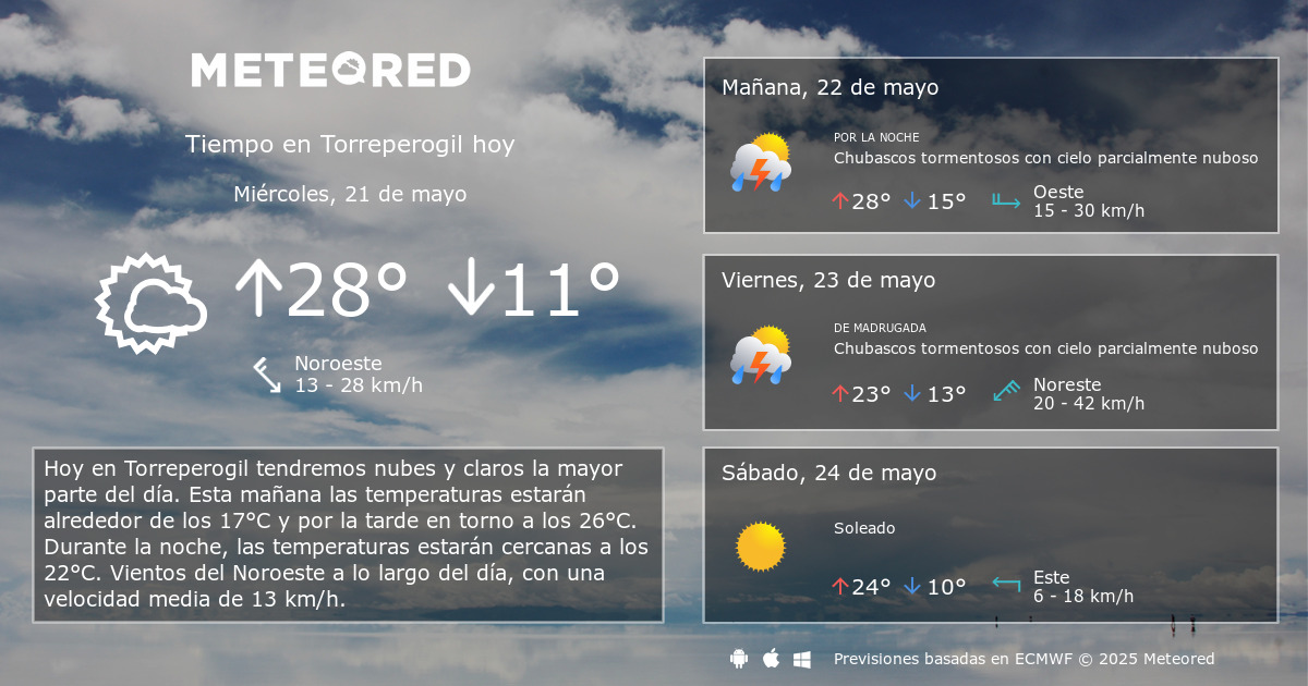 El tiempo en torreperogil por horas