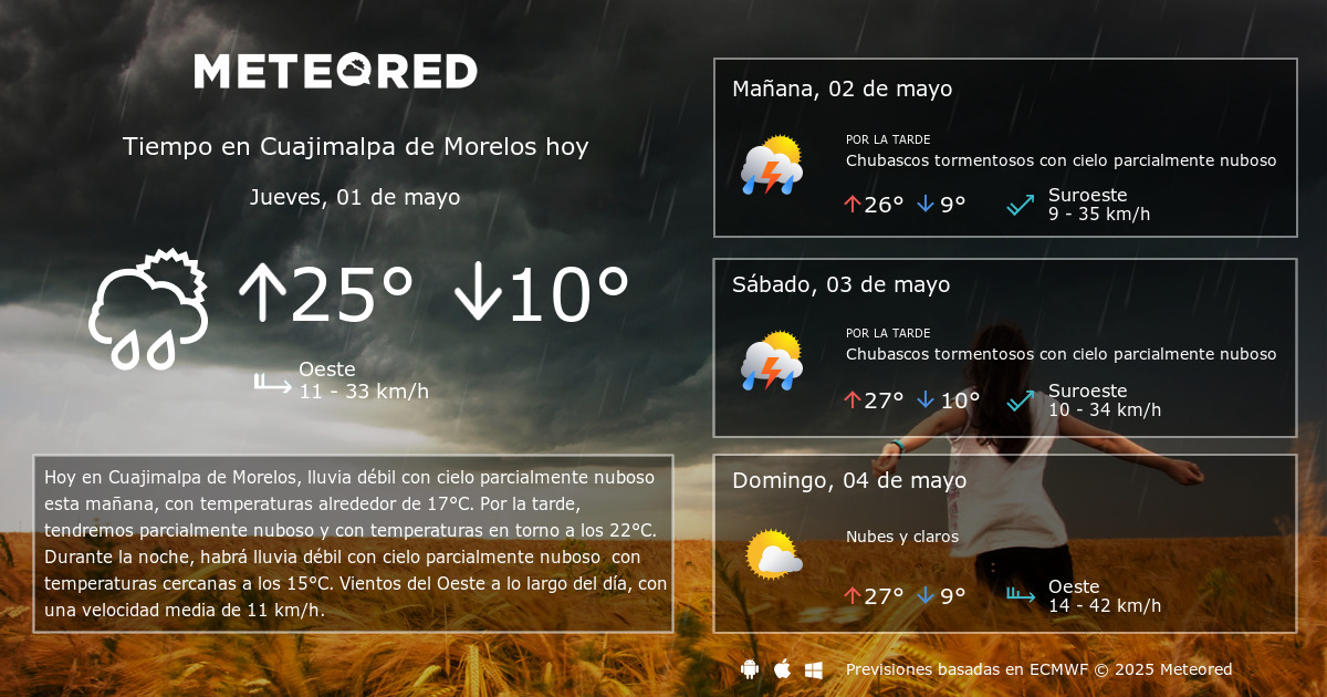 Clima cuajimalpa hotsell